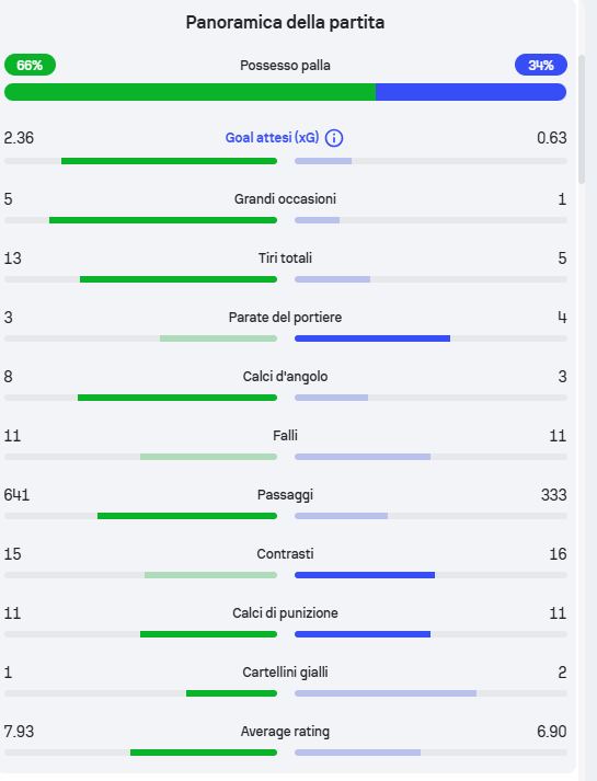 ⚽️🔥 Manchester City 2-1 Bournemouth: Rimonta Sofferta e Problemi per i Citizens 🔥⚽️
