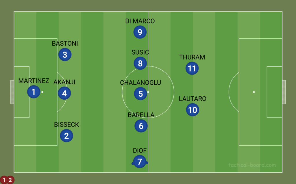 Inter, un'Europa da Scudetto: la corazzata di Chivu sogna la Champions Inter, un'Europa da Scudetto: la corazzata di Chivu sogna la Champions