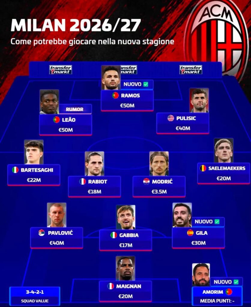 Il nuovo Milan di Amorim fa paura: Gila, Gonçalo Ramos e Moreira accendono il sogno rossonero