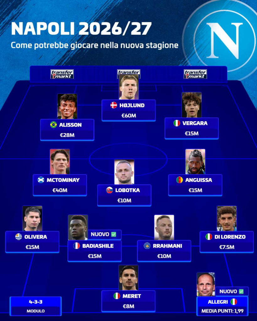 Napoli, la rincorsa molto difficile verso l'Inter campione Napoli, la rincorsa molto difficile verso l'Inter campione