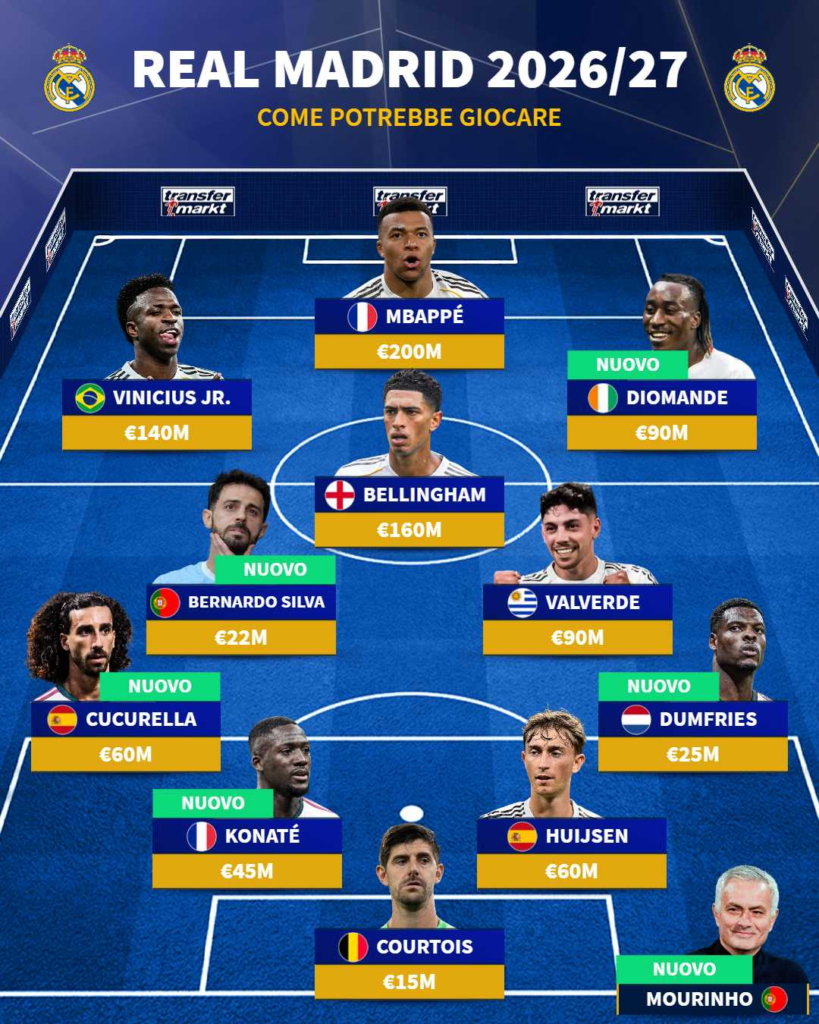 Nuovo Real Madrid di Mourinho 2: Una corazzata stellare