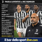 ⬜⬛Pagelle Juventus contro NEC Nijmegen