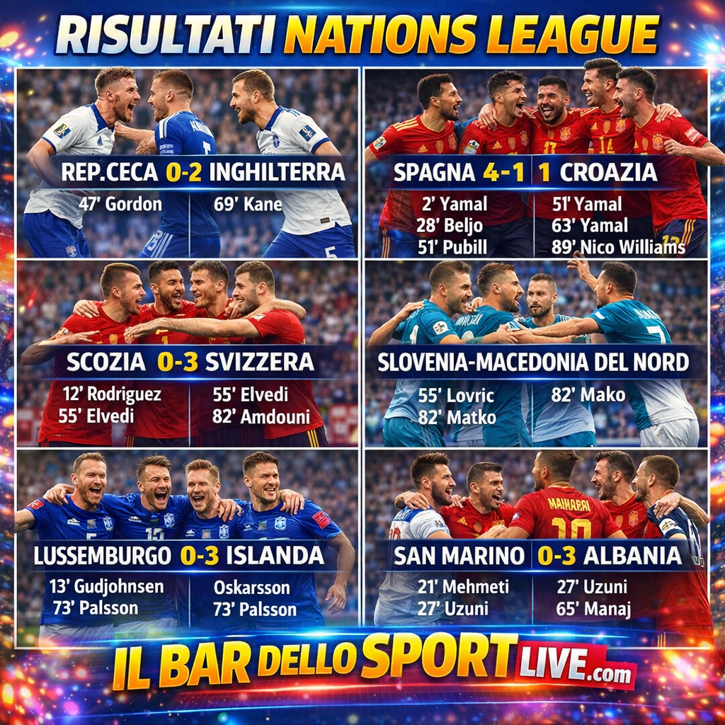 Risultati Nations League 2026/27 1545