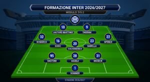 inter
