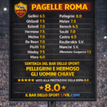 Pagelle Roma