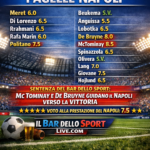 Pagelle Napoli